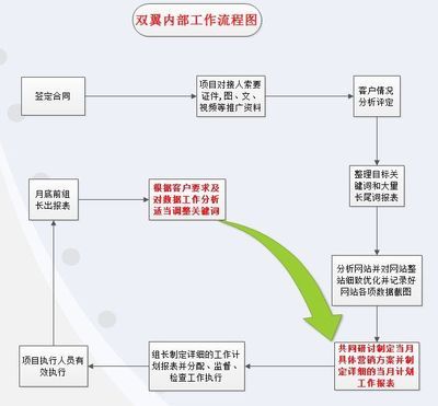 上海SEO外包服务价格解析 如何为上海企业网站选择最合适的服务？
